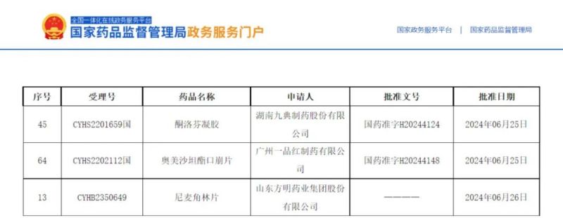 3個(gè)項目獲批，2個(gè)全國首家！