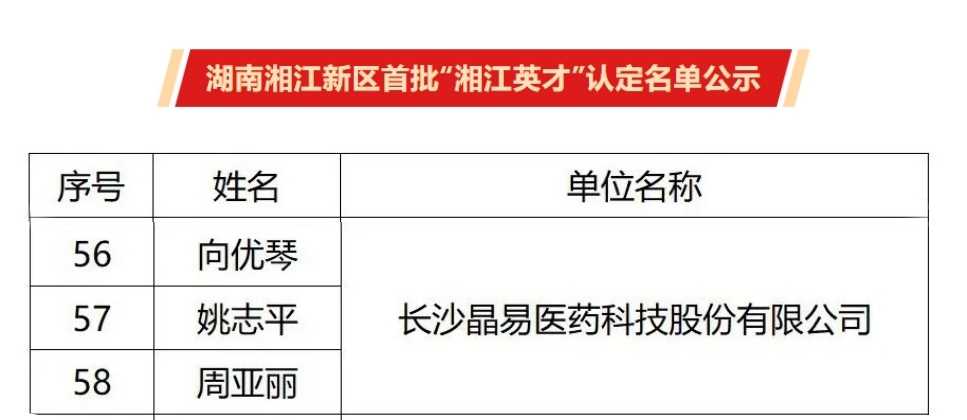 首批“湘江英才”公示，晶易醫藥3人入選！