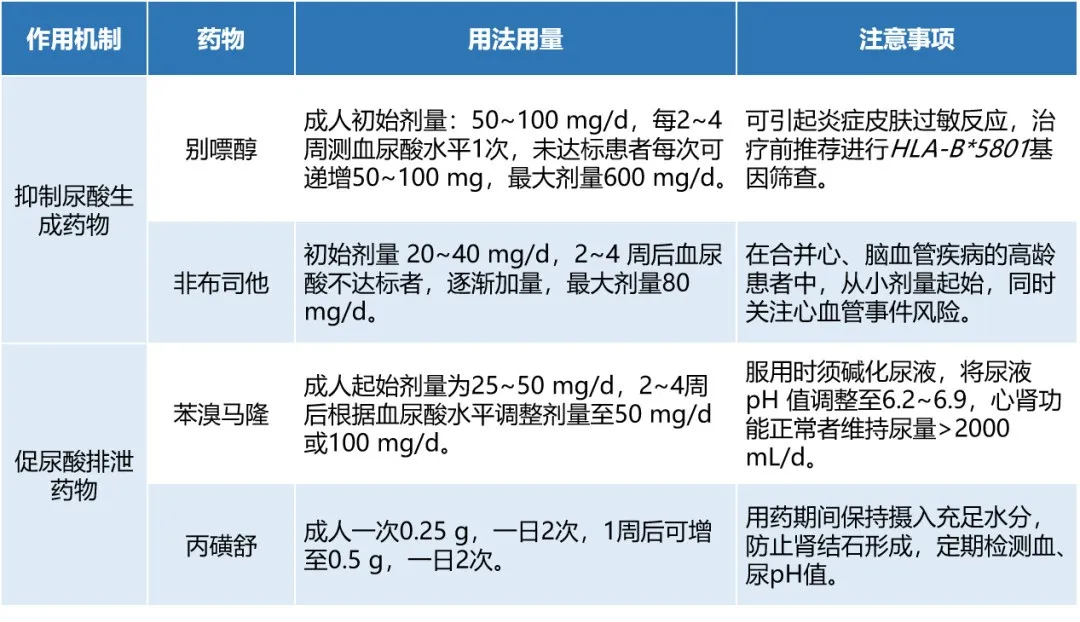 降尿酸新藥，痛風(fēng)患者將迎新選擇