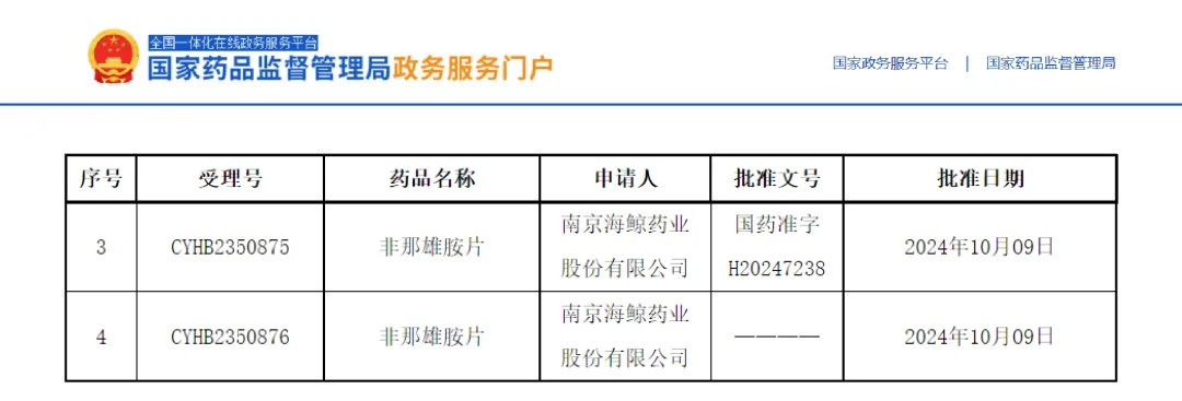 非那雄胺片順利過(guò)評！