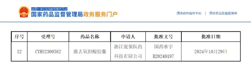 熊去氧膽酸膠囊成功獲批再+1！