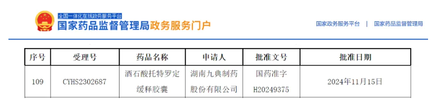 首仿+首評！酒石酸托特羅定緩釋膠囊獲批上市
