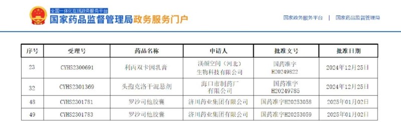 開(kāi)年喜報，服務(wù)項目再增獲批