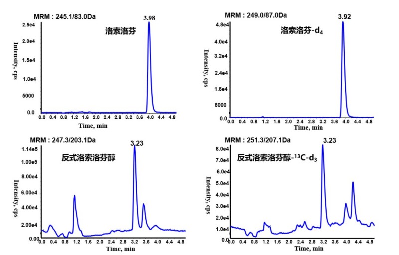「洛索洛芬鈉凝膠貼膏」順利通過(guò)2次國家局現場(chǎng)核查