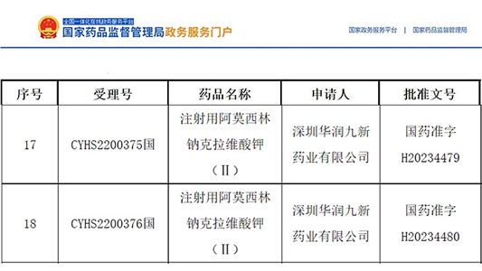 晶易動(dòng)態(tài) | 首仿！注射用阿莫西林鈉克拉維酸鉀(Ⅱ)獲批