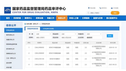 喜訊！第二款改良型凝膠貼膏IND申請獲CDE受理