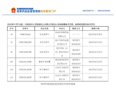 晶易動(dòng)態(tài) | 5個(gè)項目獲批，2個(gè)國內前三！
