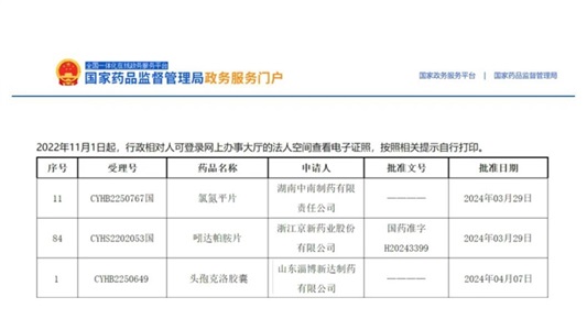 晶易動(dòng)態(tài) | 氯氮平片、吲達帕胺片、頭孢克洛膠囊順利過(guò)評