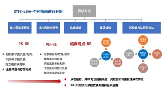 外用百億市場(chǎng)，晶易醫藥提供研發(fā)全鏈條解決方案