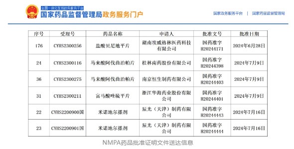 持續爆發(fā)，獲批產(chǎn)品再增5個(gè)！