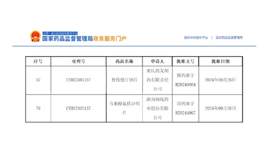 普伐他汀鈉片、馬來(lái)酸氟伏沙明片獲批！