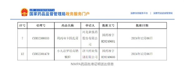 首仿+1，外用+1！小兒法羅培南鈉顆粒、利丙雙卡因乳膏獲批