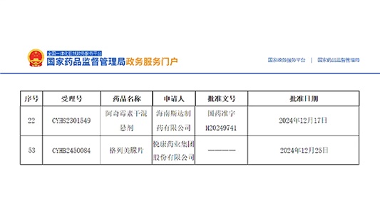 阿奇霉素干混懸劑、格列美脲片獲批